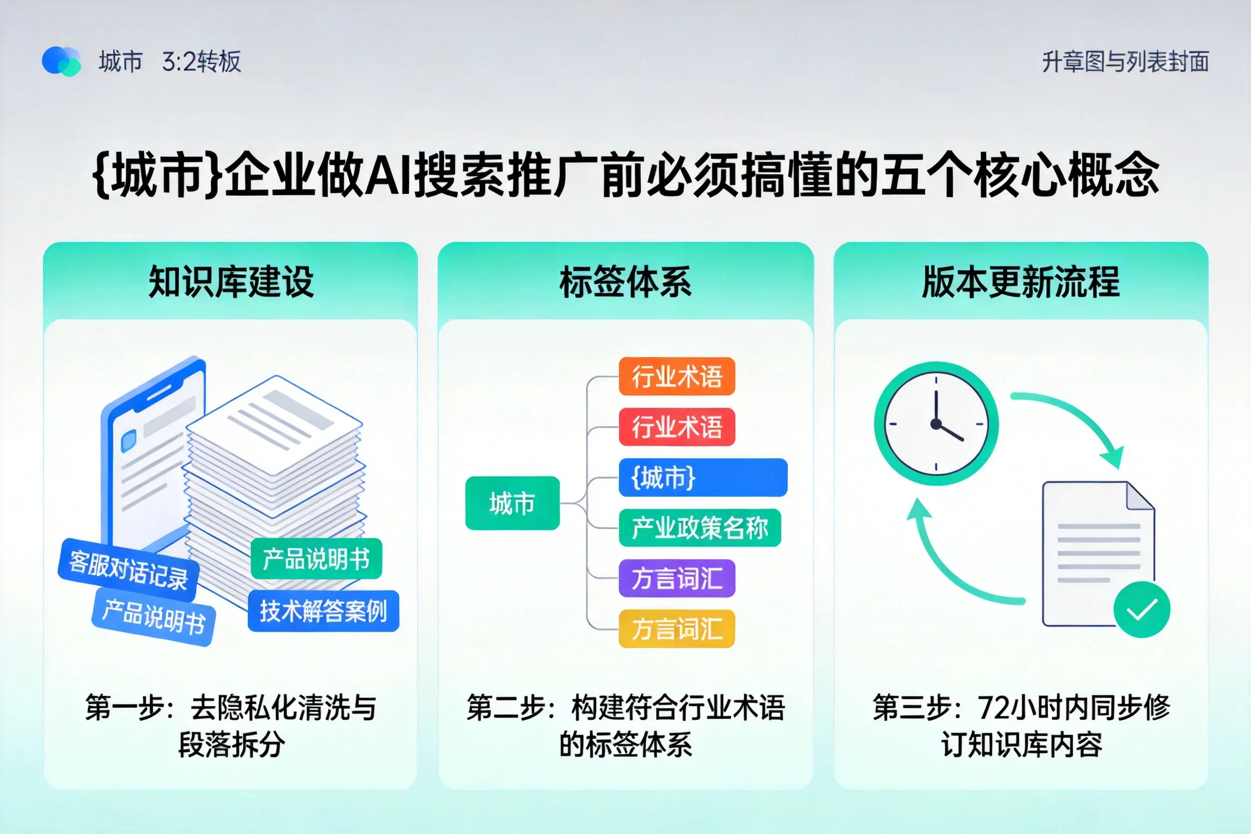 沁源企业做AI搜索推广前必须搞懂的五个核心概念